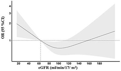 Influence of renal function on blood pressure control and outcome in thrombolyzed patients after acute ischemic stroke: post-hoc analysis of the ENCHANTED trial